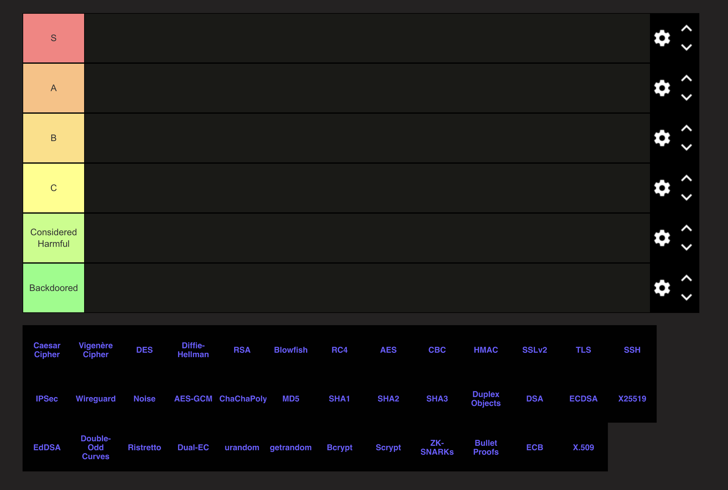 Cryptography Tier List